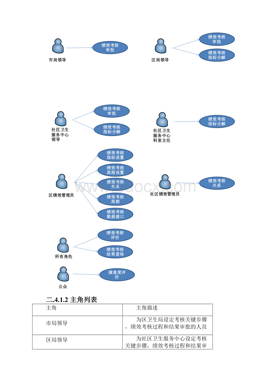 需求规格说明书编写参考材料10资料.docx_第2页