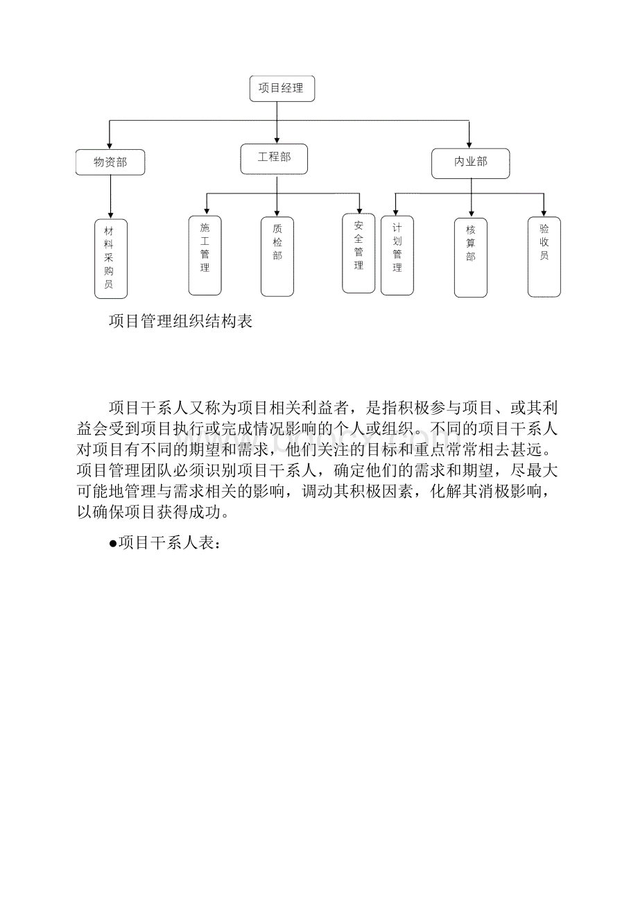 工程项目管理课程设计别墅word版本.docx_第3页