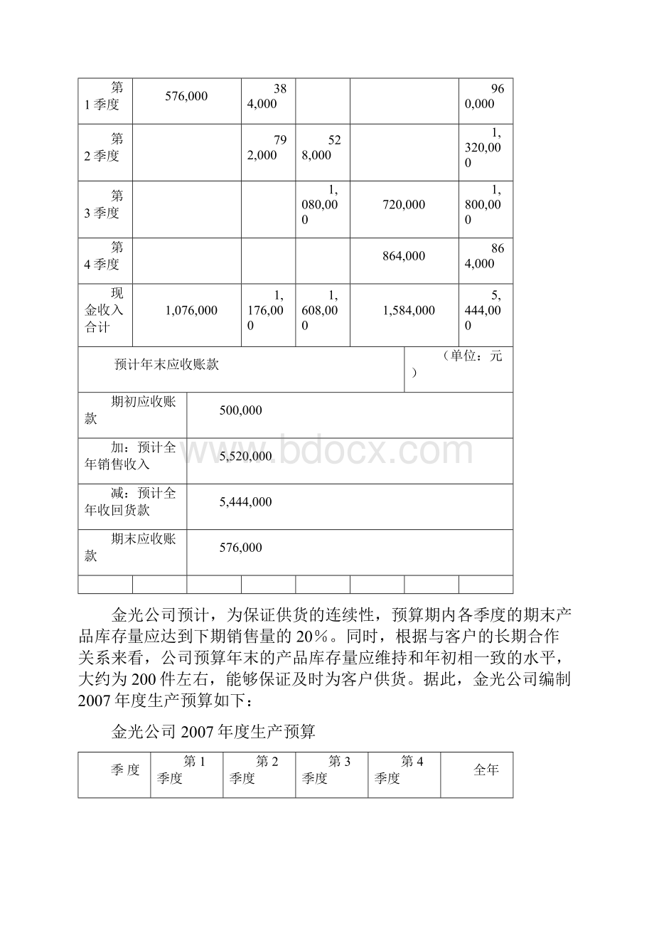 完整全面预算例题及答案.docx_第2页