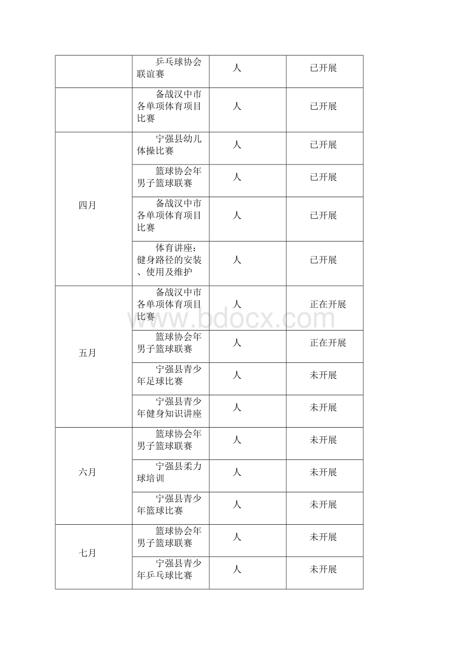 宁强县体育馆开放工作方案.docx_第3页