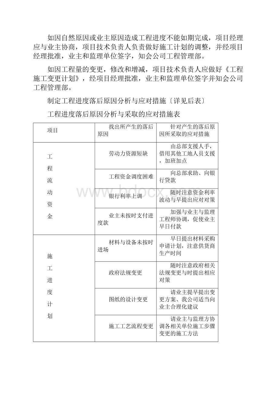 合理加快进度缩短工期的措施方案.docx_第3页