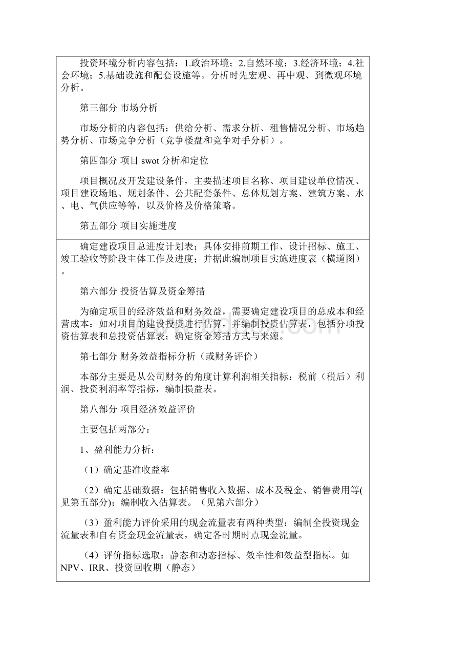 精编完整版毕业设计御花园住宅小区放低开可研报告.docx_第3页