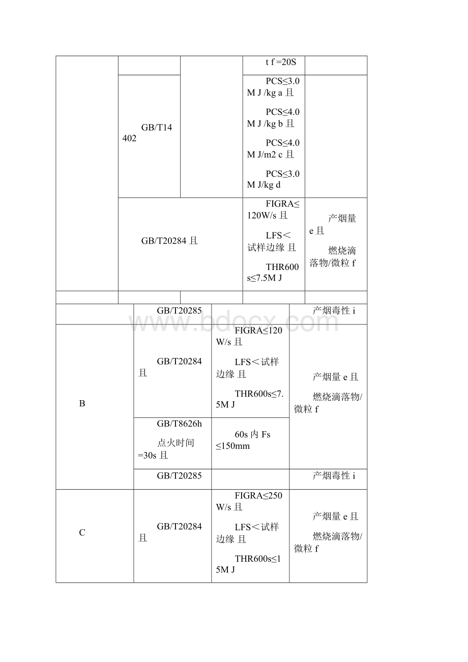 民用建筑外墙保温系统及外墙装饰防火暂行规定.docx_第3页