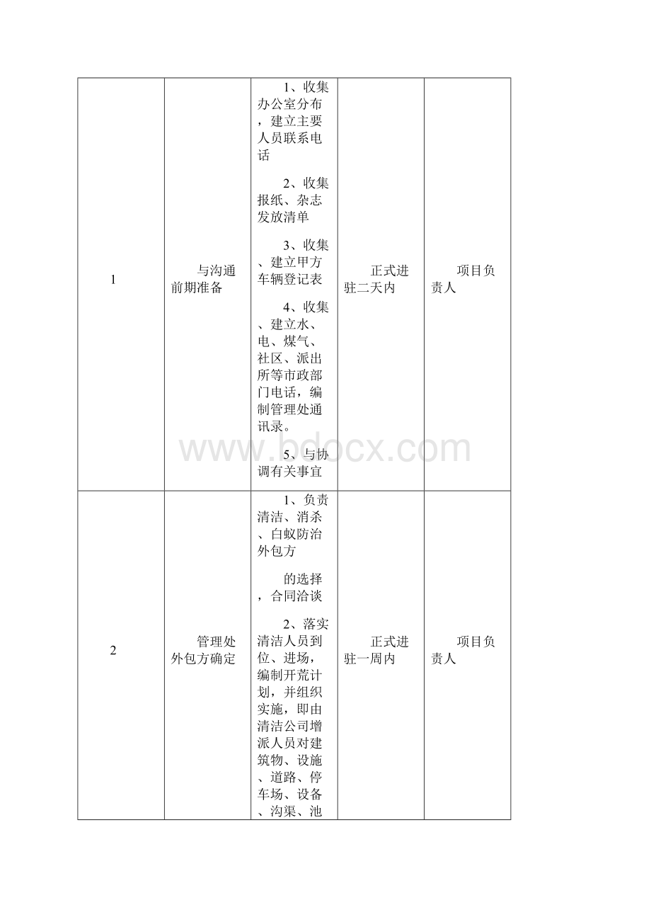 物业进驻管理方案1.docx_第3页