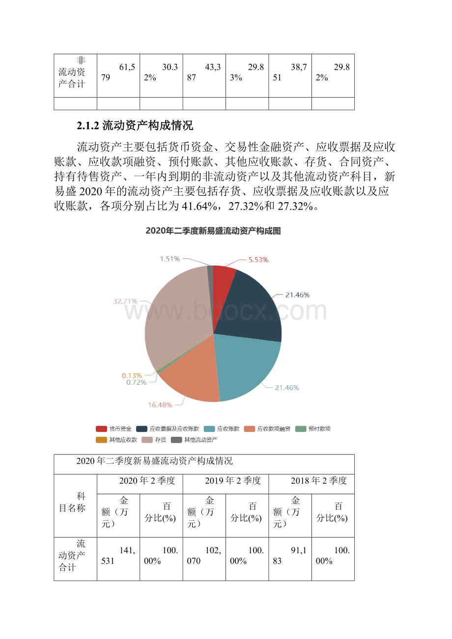 新易盛300502二季度财务分析报告原点参数.docx_第3页