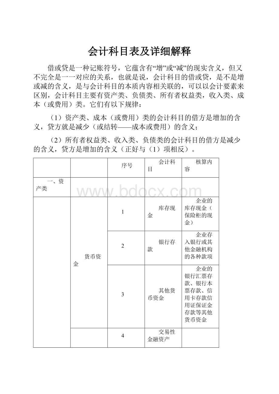 会计科目表及详细解释.docx_第1页