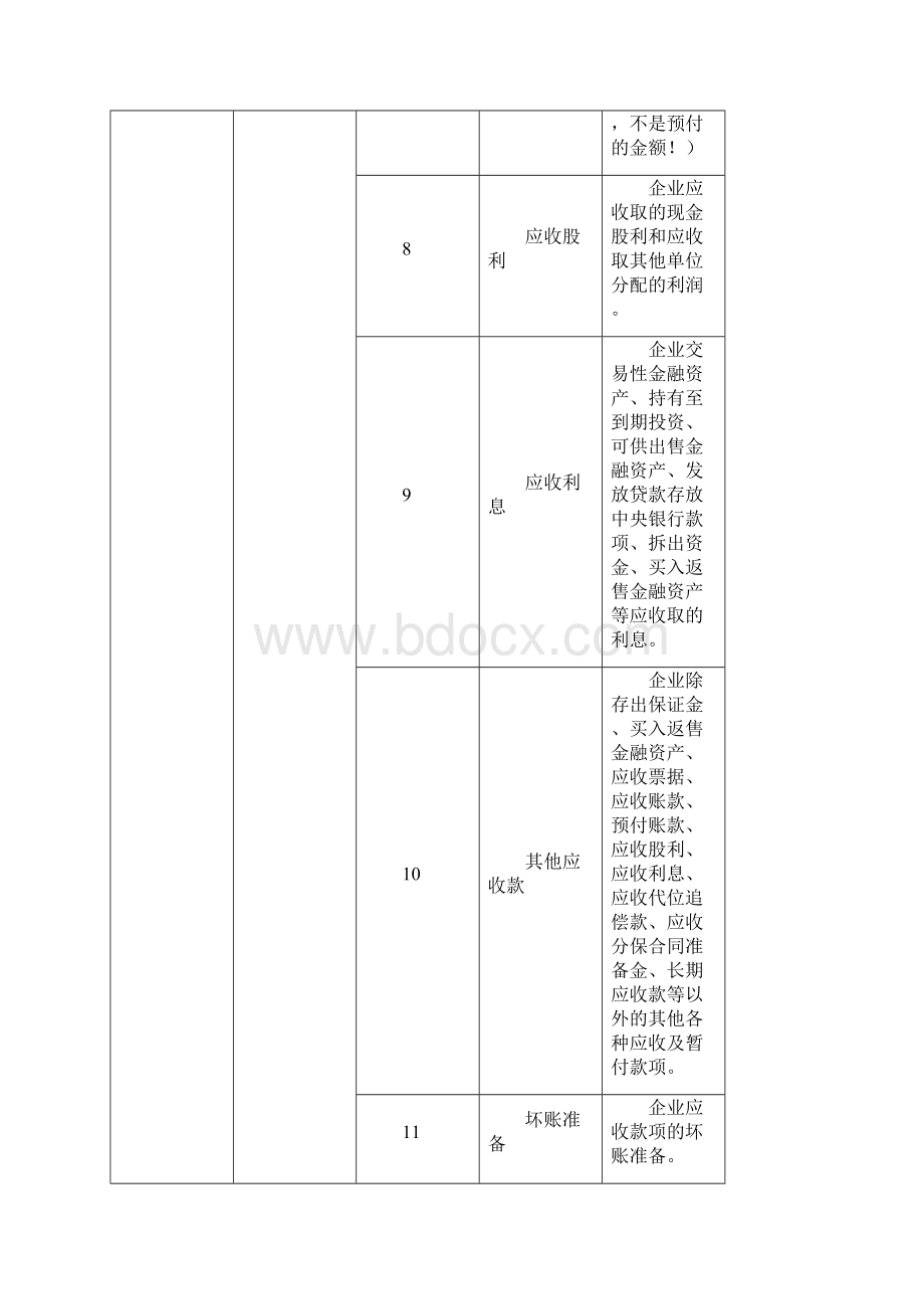 会计科目表及详细解释.docx_第3页