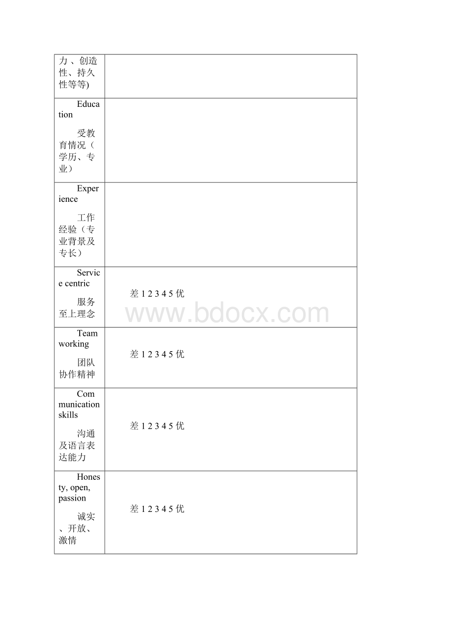 人力资源管理表格全套.docx_第3页