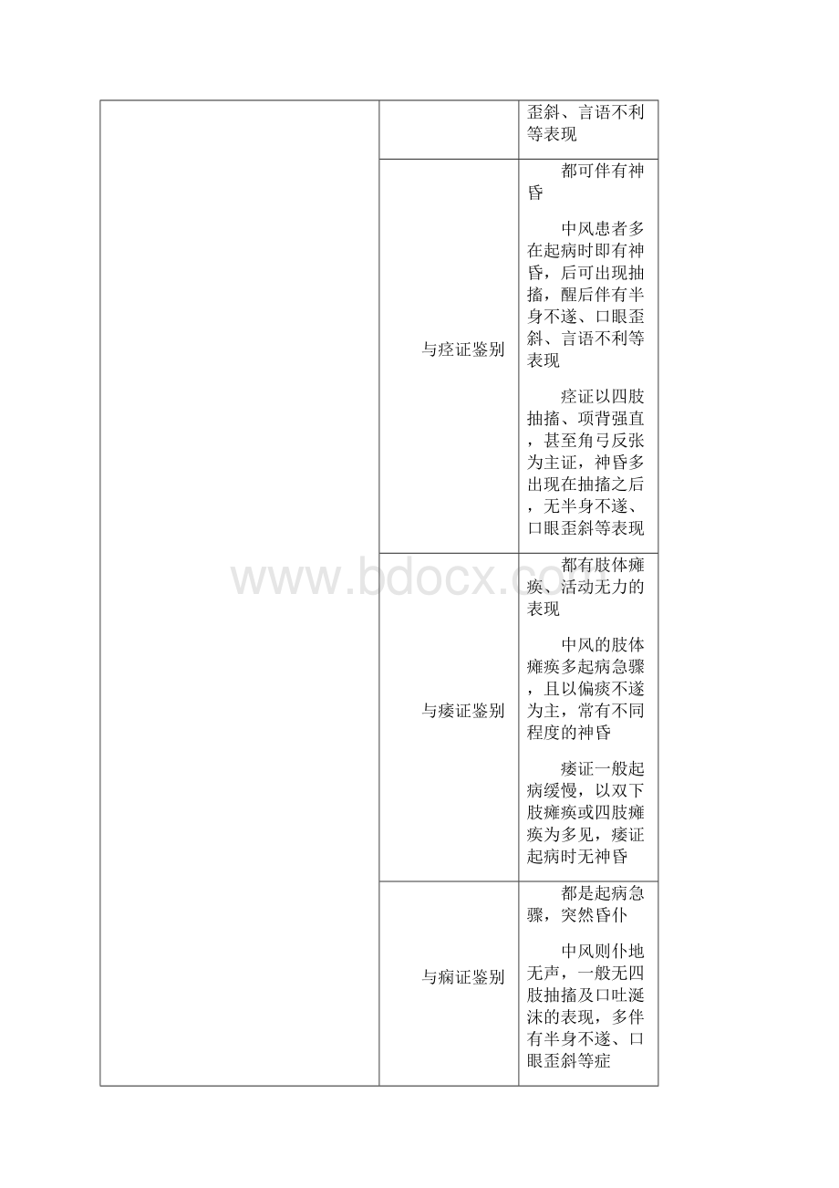 中医执业医师实践技能考试真题.docx_第2页