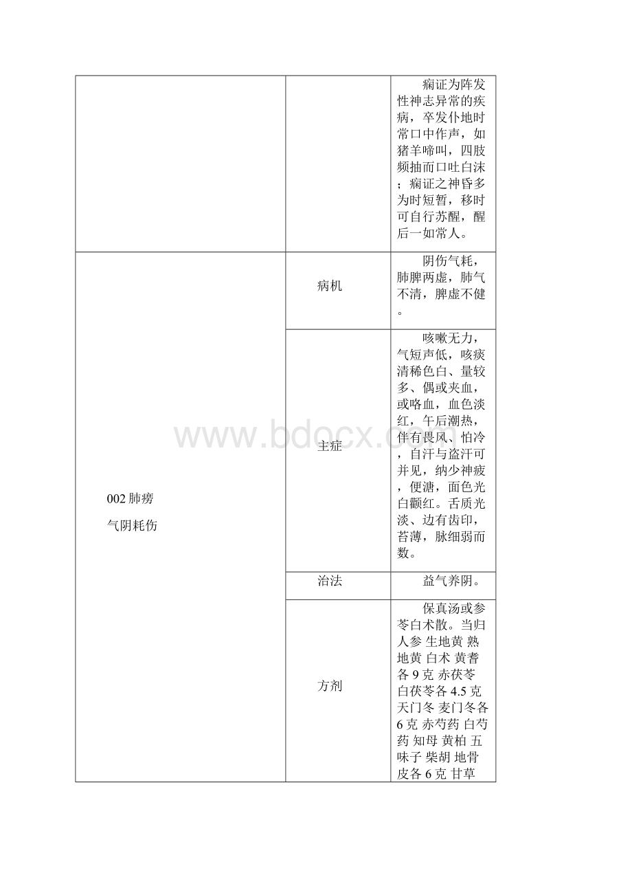 中医执业医师实践技能考试真题.docx_第3页