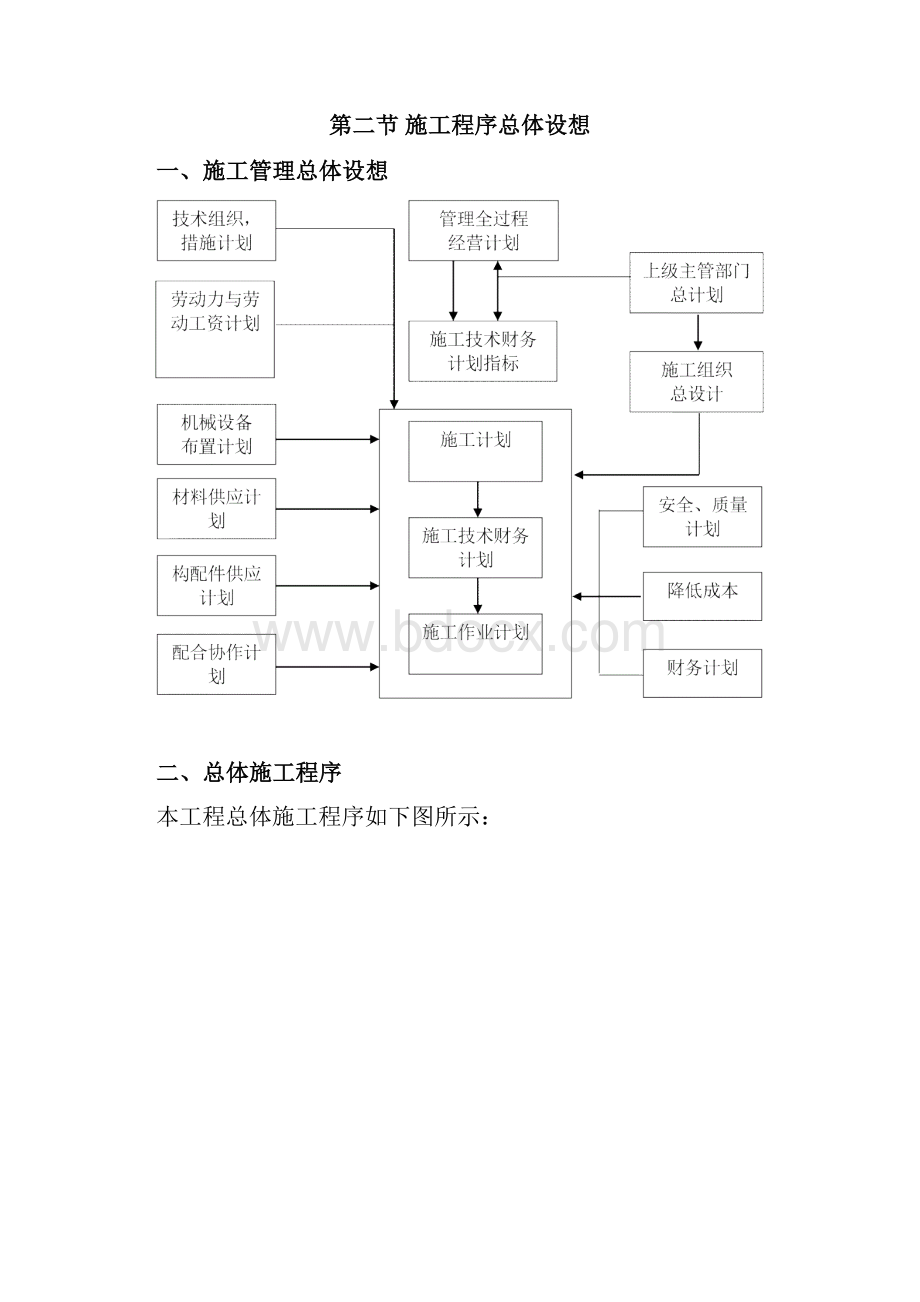 工程施工设计方案市政技术暗标.docx_第3页