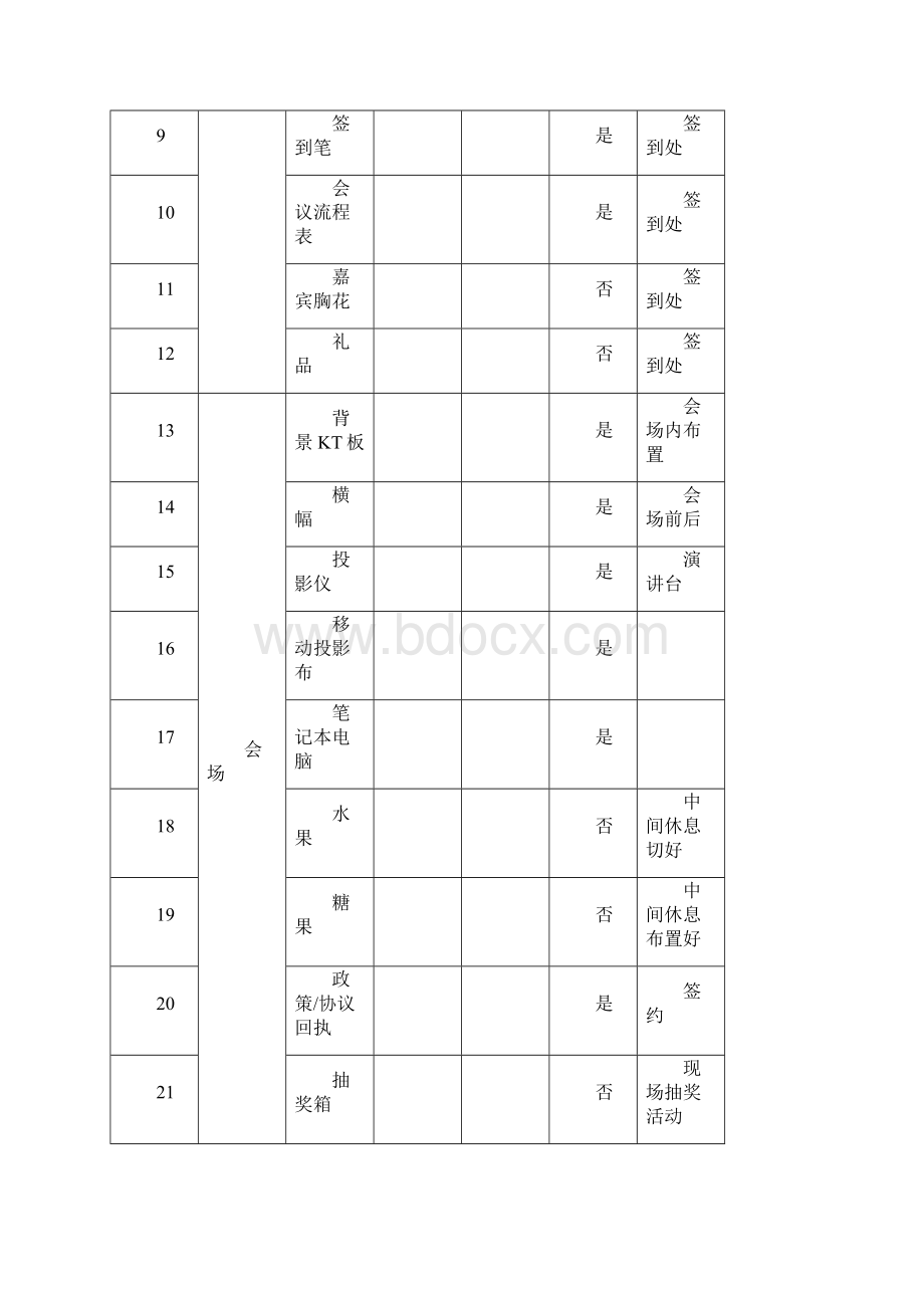 市场营销会议基本流程.docx_第3页