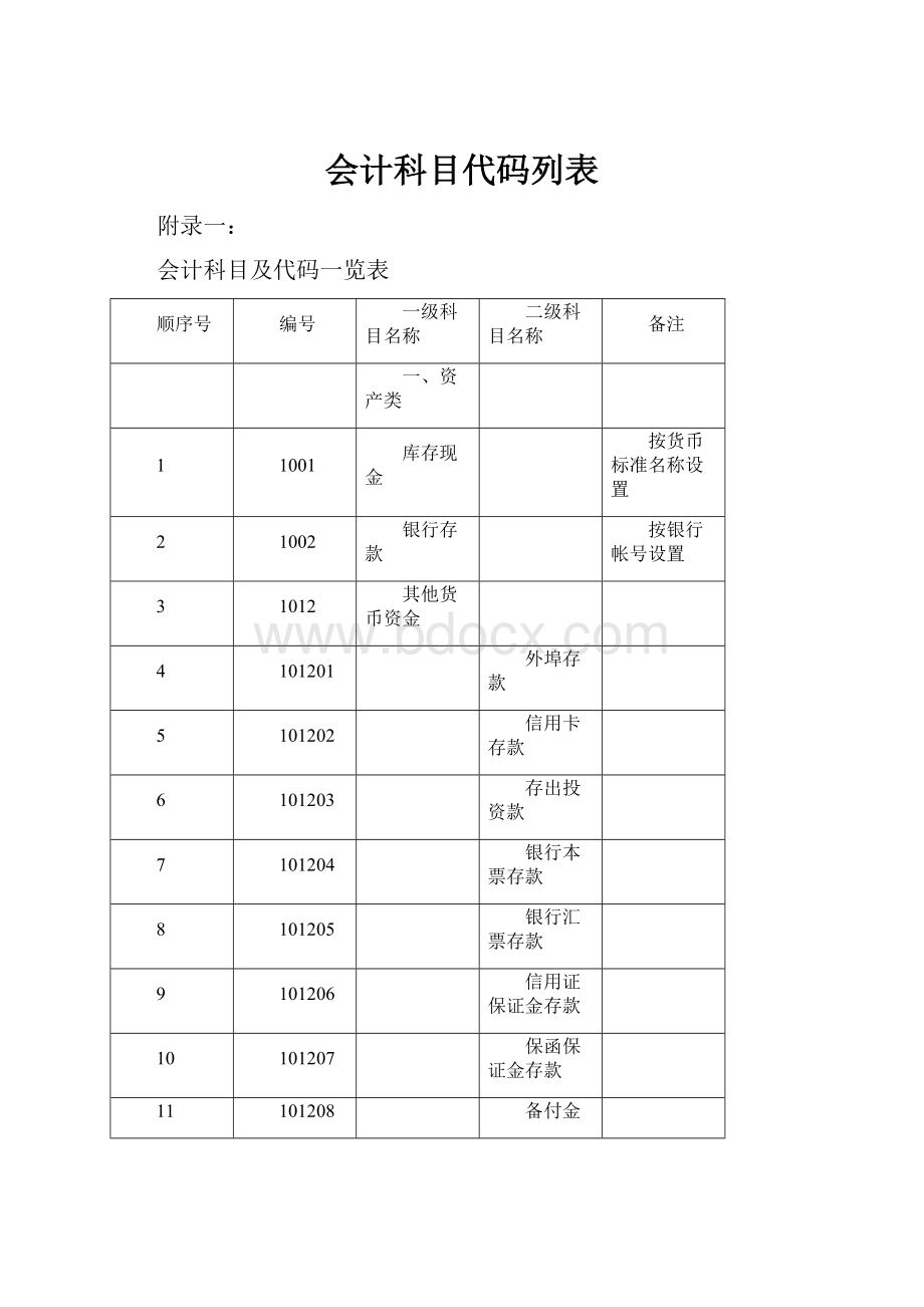 会计科目代码列表.docx