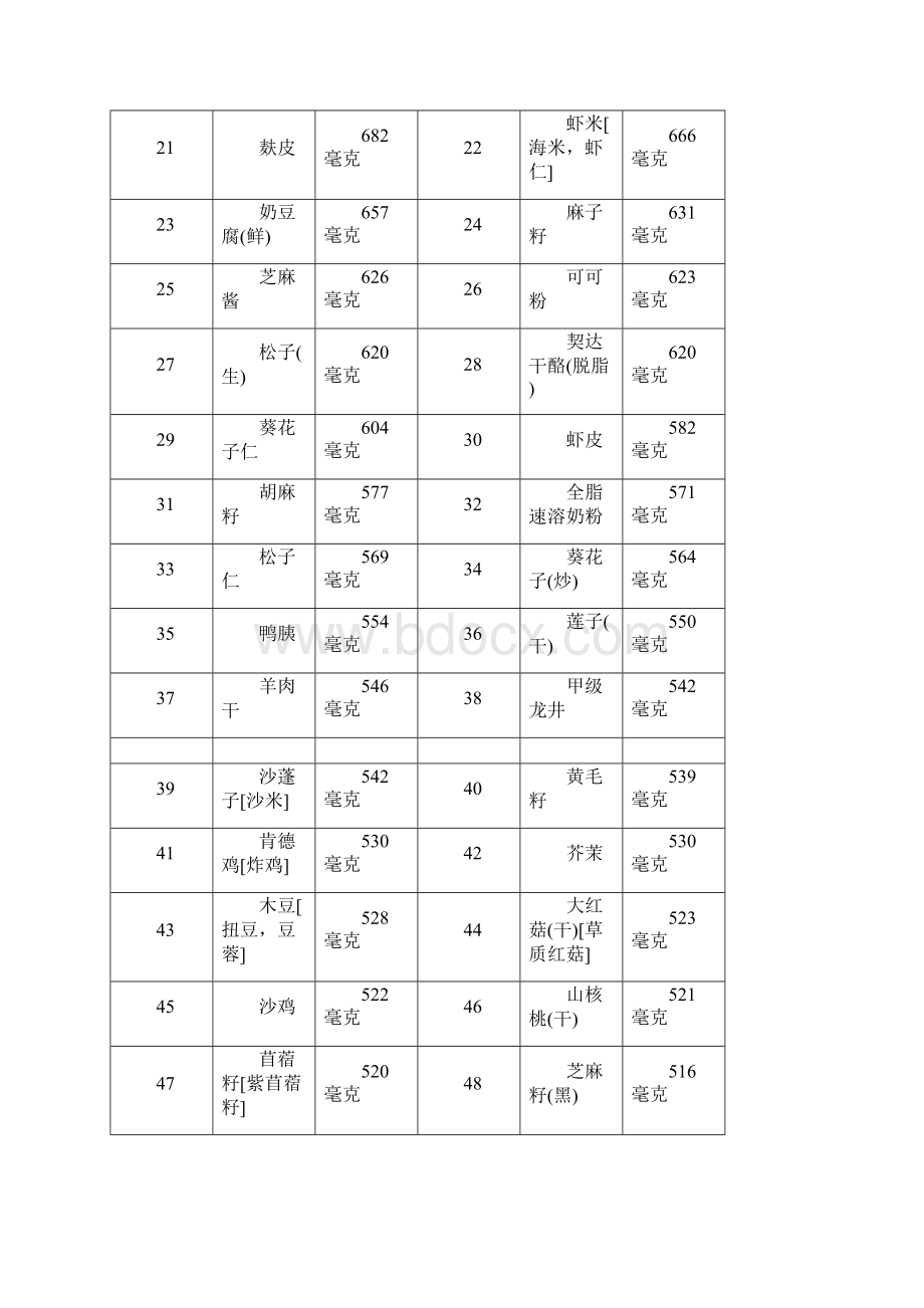 含磷高食物.docx_第2页