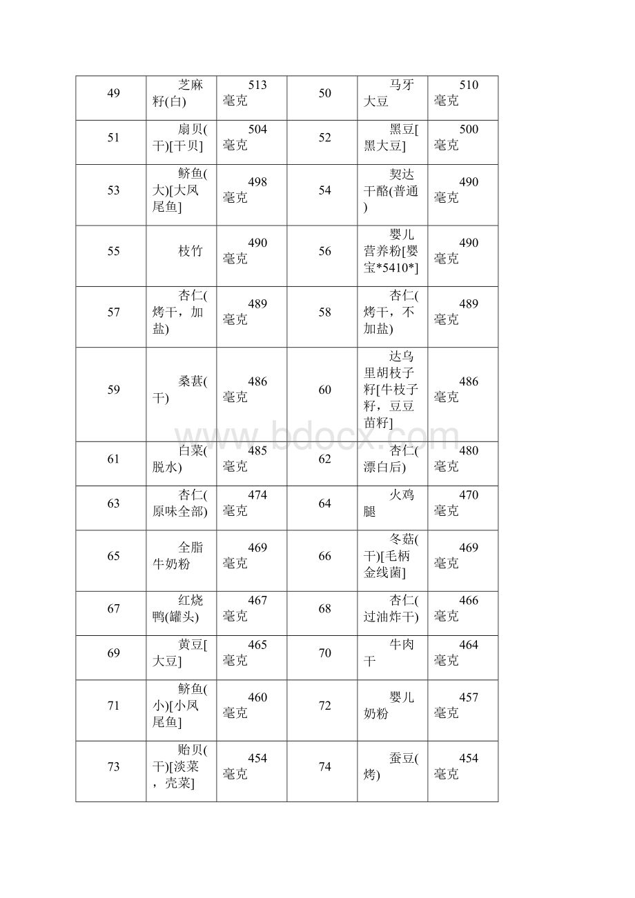 含磷高食物.docx_第3页