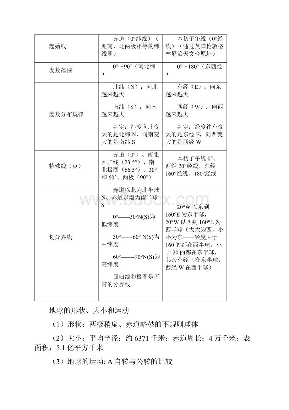 湘教版七年级地理上册知识点汇总.docx_第2页