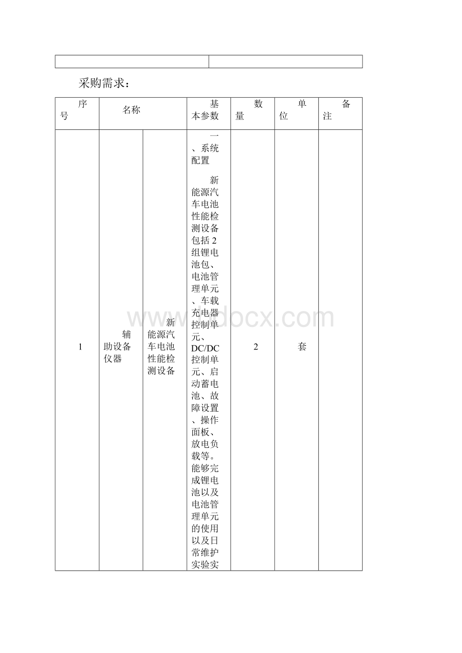 项目预算表.docx_第2页