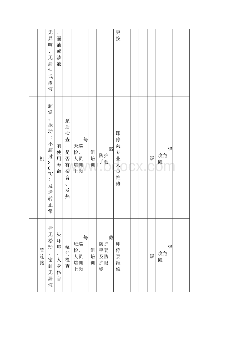 设备设施SCL评价记录文本记录文本.docx_第2页