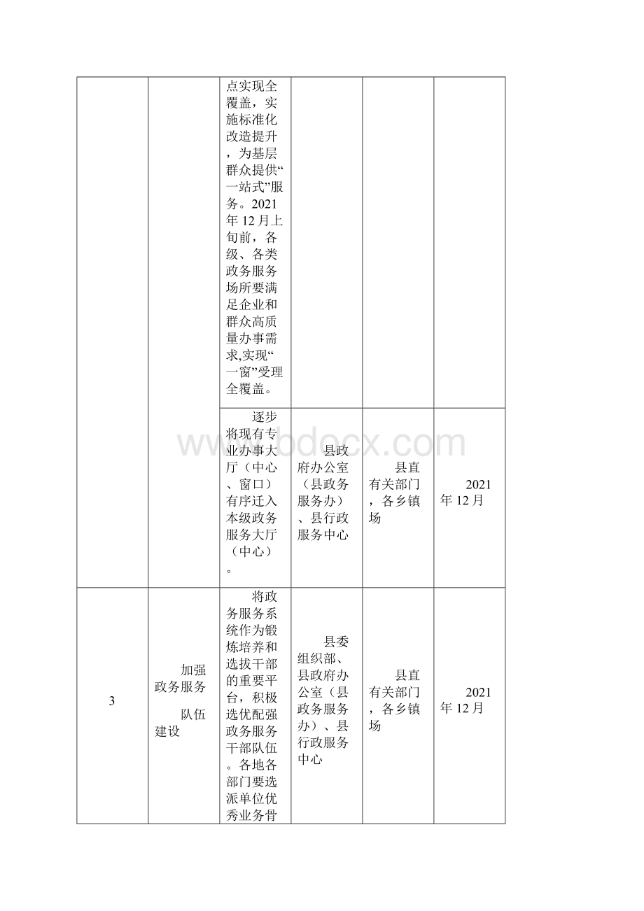 万安县策应打造吉事即办政务服务品牌任务分解表模板.docx_第3页