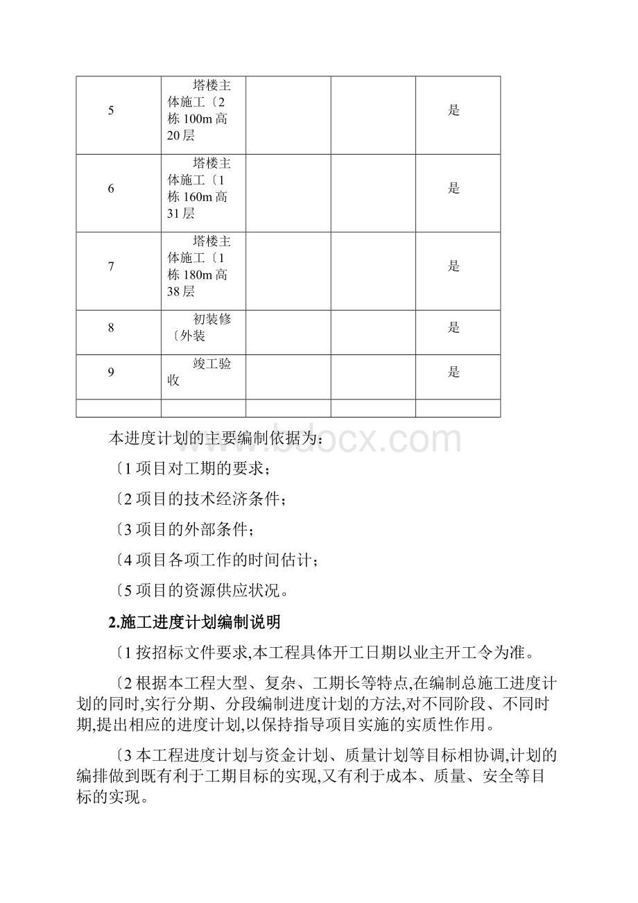 工程进度和资源配备计划和措施.docx_第2页