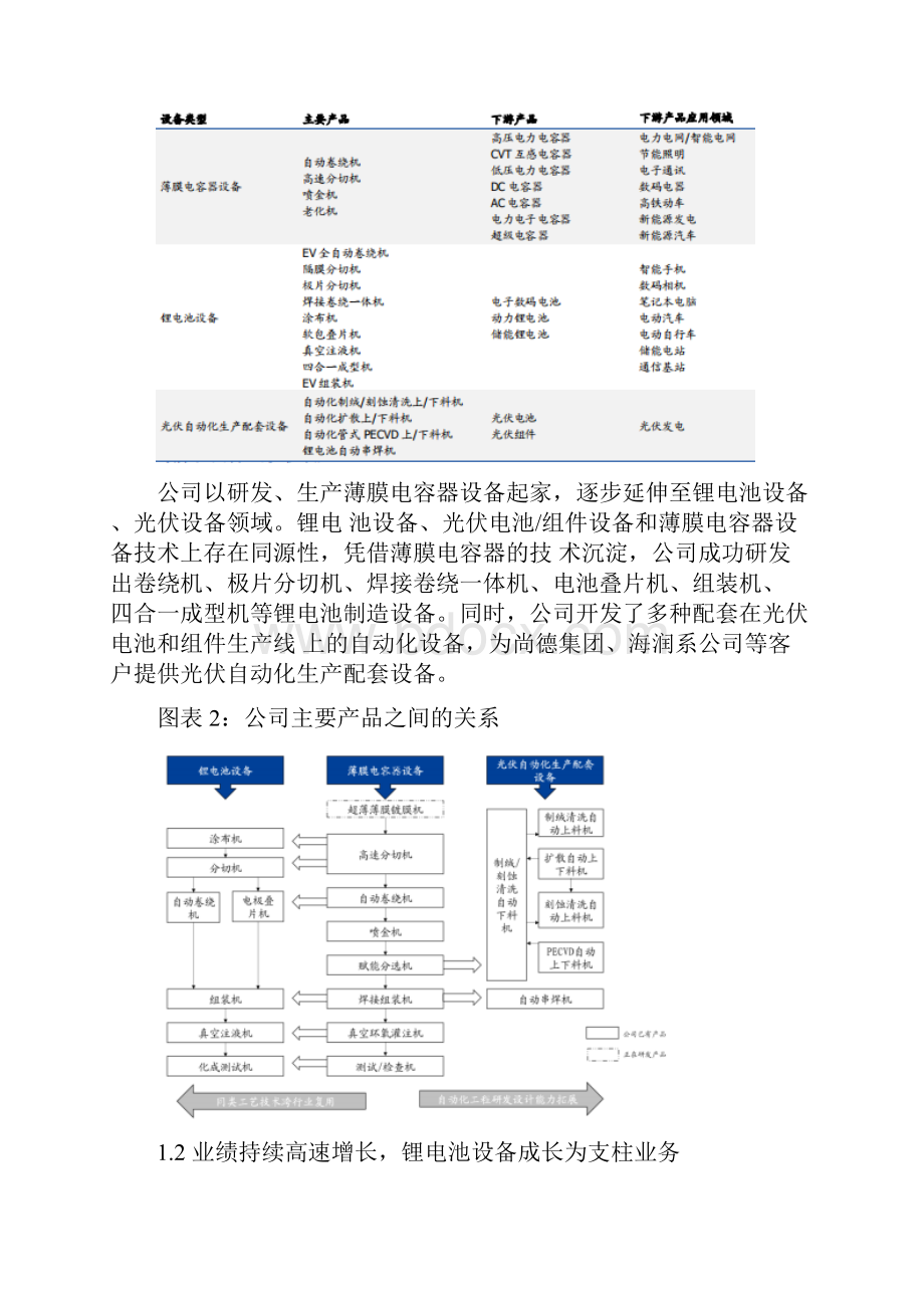 锂电池行业分析报告49y.docx_第3页