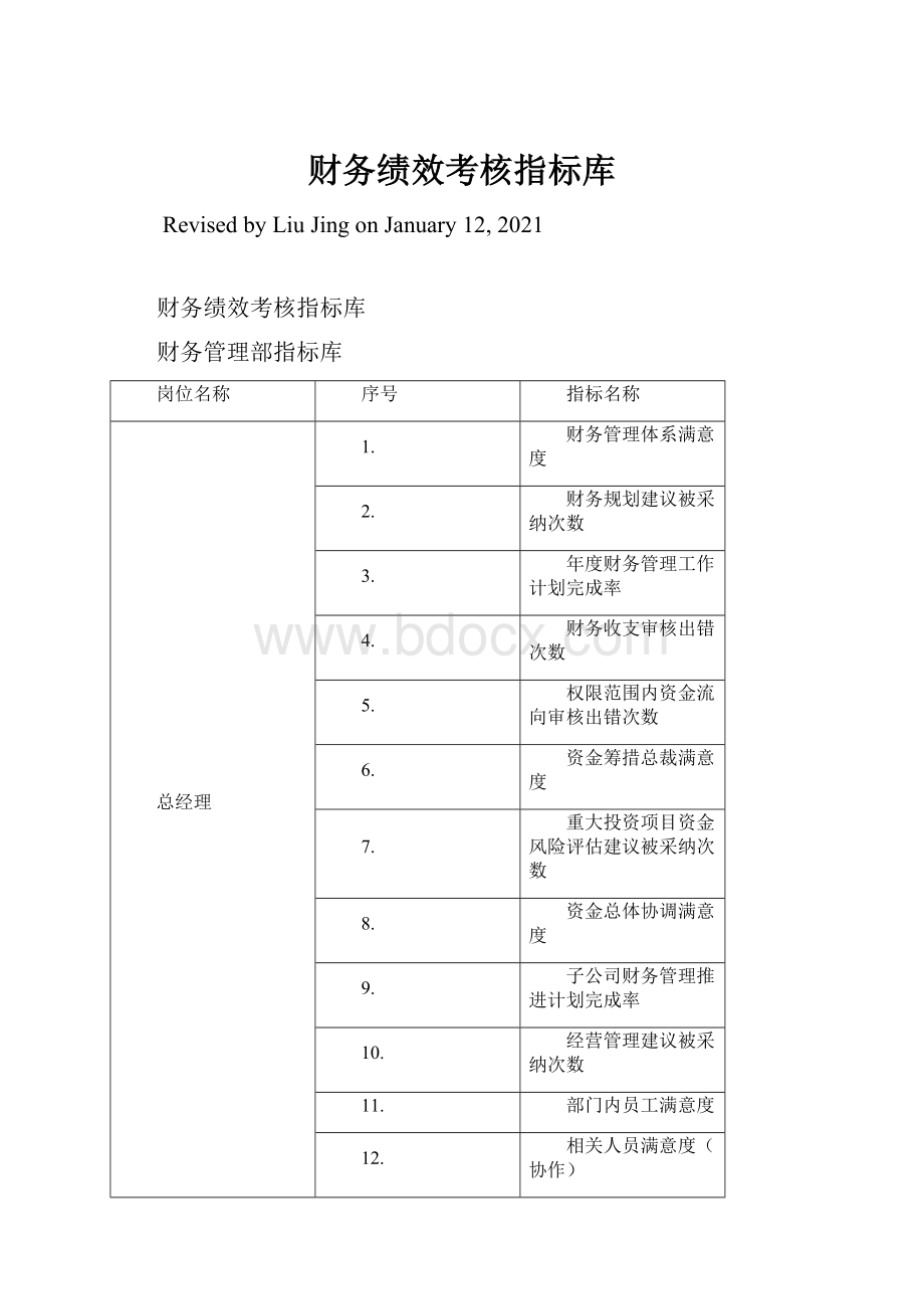 财务绩效考核指标库.docx_第1页