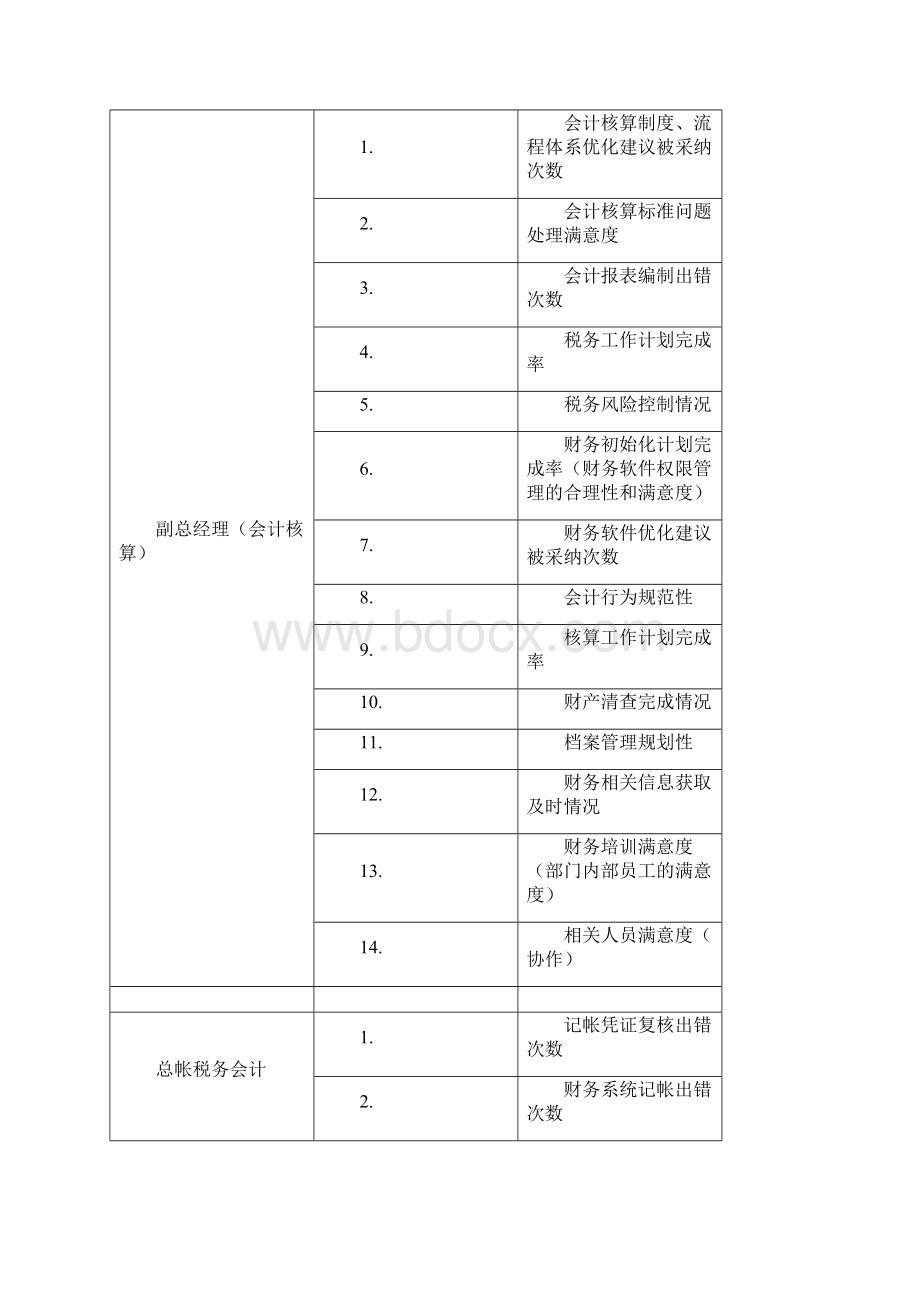 财务绩效考核指标库.docx_第2页