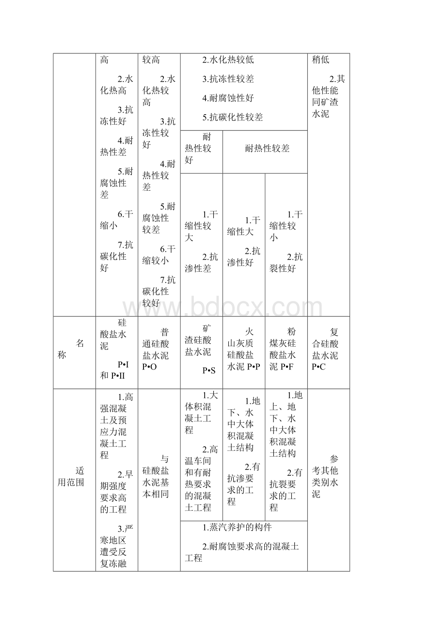 土木工程材料知识点总结版.docx_第3页