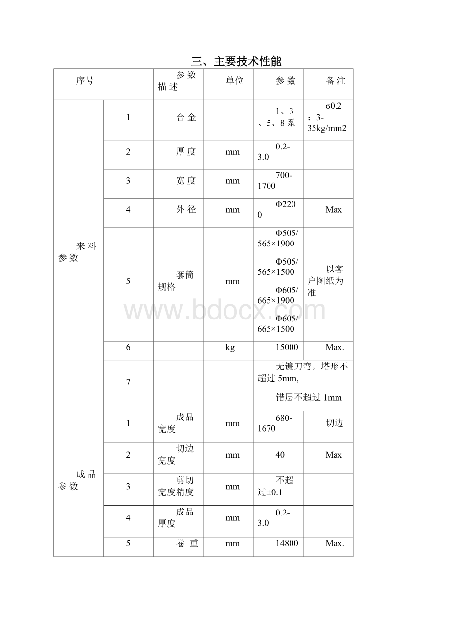 1850重卷机使用维护规程课件.docx_第2页