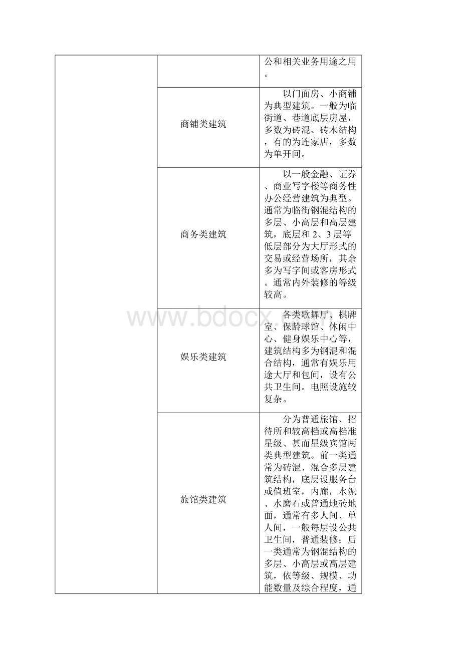 泰州市城市房屋拆迁评估技术细则附件doc.docx_第2页