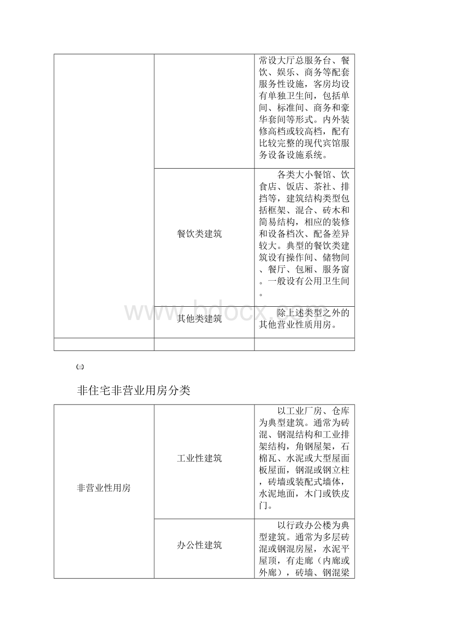 泰州市城市房屋拆迁评估技术细则附件doc.docx_第3页