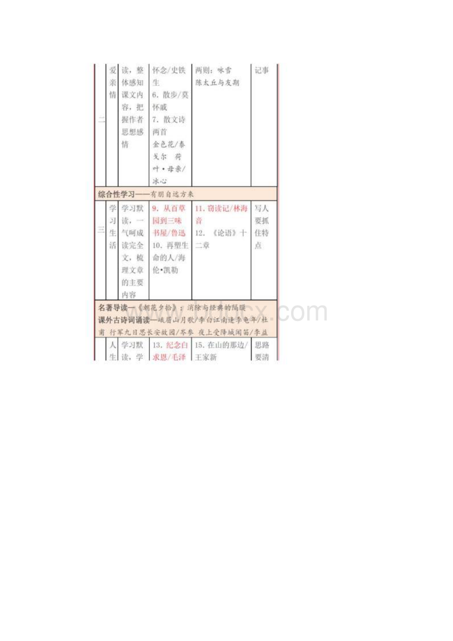 部编版初中语文必背古诗及情景默写题汇总.docx_第2页