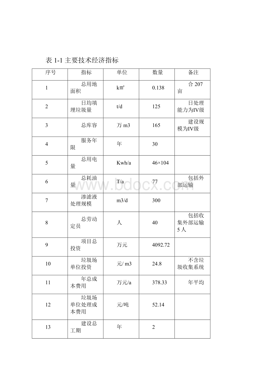 城市生活垃圾处理建设项目工程可行性研究报告.docx_第2页