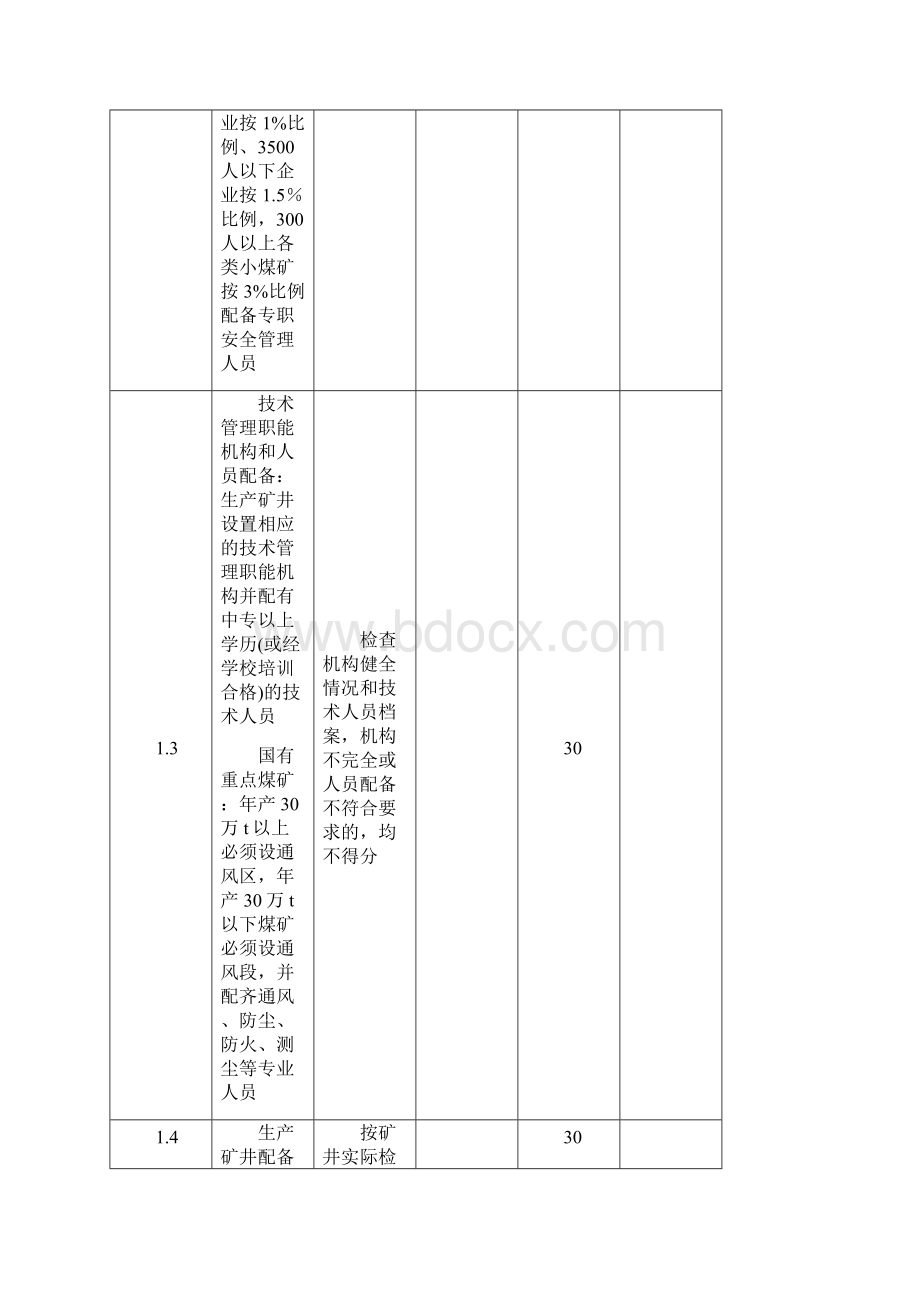 井工煤矿安全检查表.docx_第2页