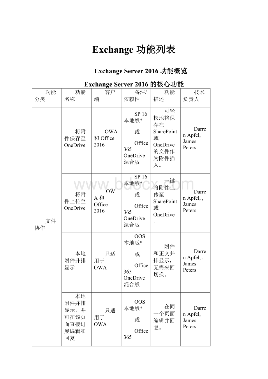 Exchange 功能列表.docx_第1页