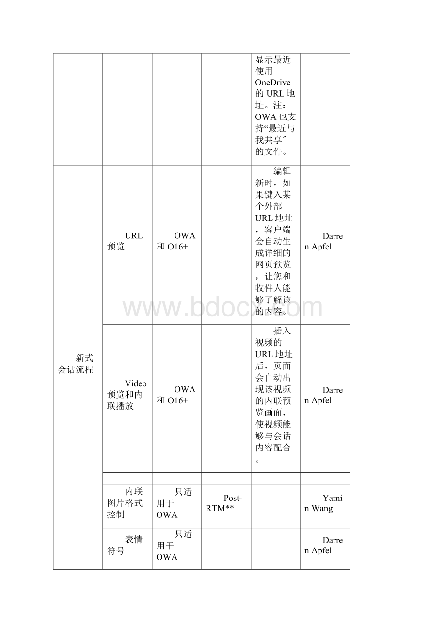 Exchange 功能列表.docx_第3页