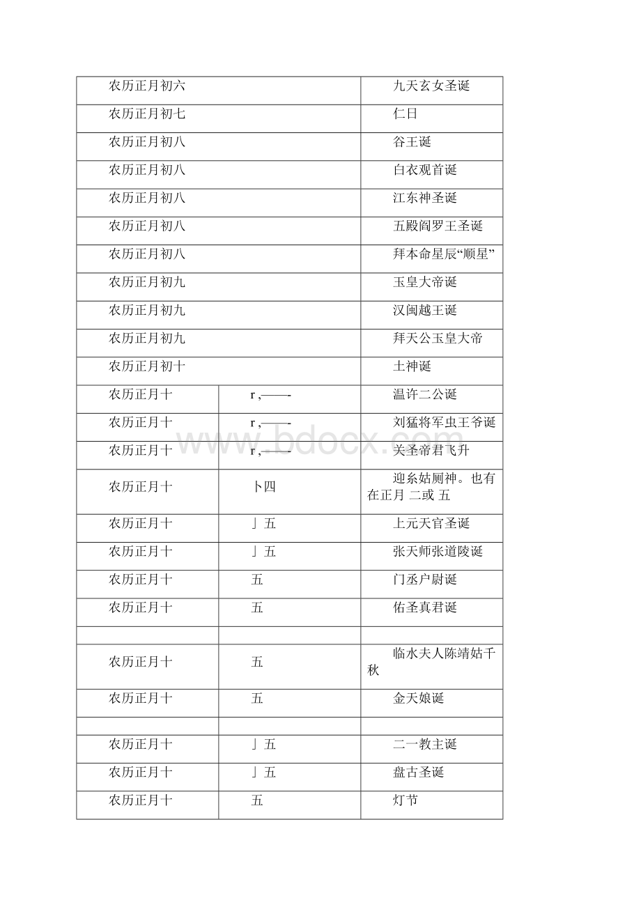 中华民间诸神诞辰日.docx_第2页