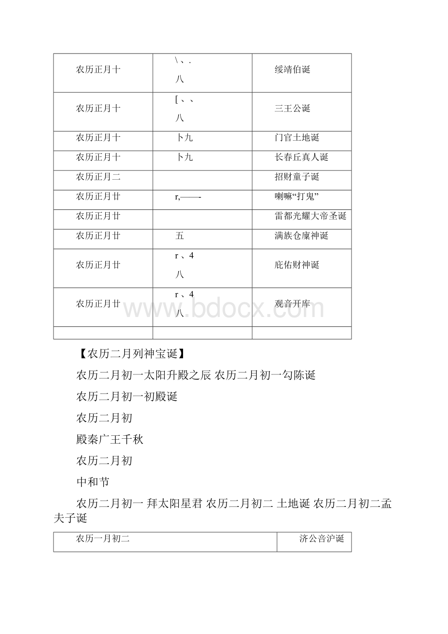 中华民间诸神诞辰日.docx_第3页