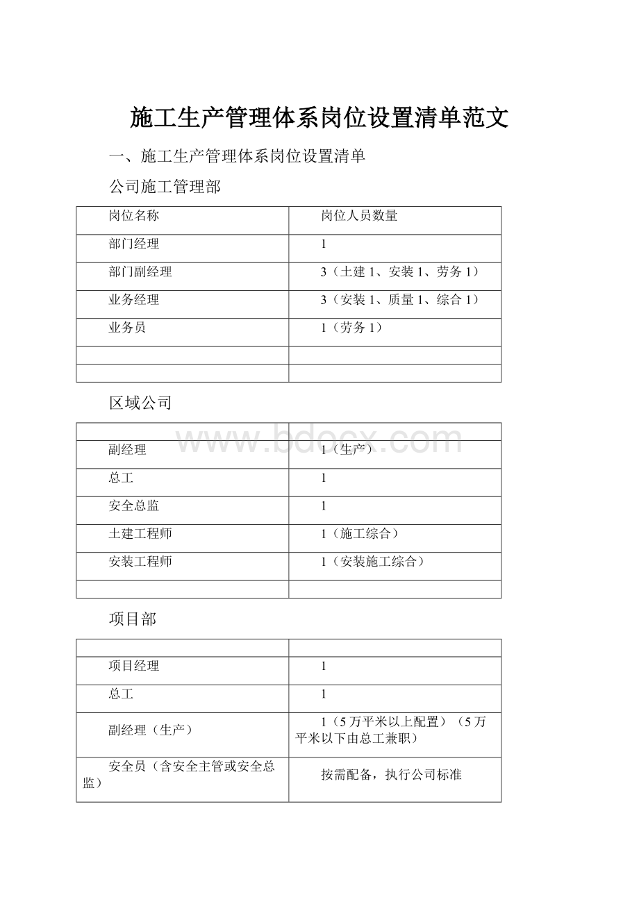 施工生产管理体系岗位设置清单范文.docx