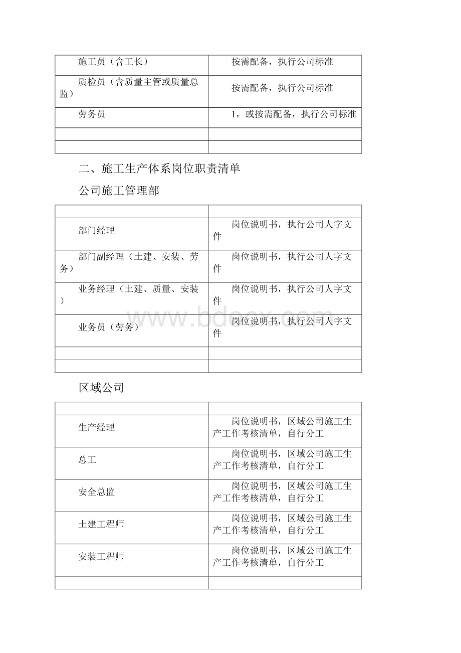 施工生产管理体系岗位设置清单范文.docx_第2页