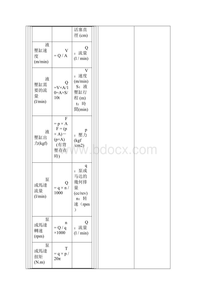 液压油缸设计计算公式.docx_第3页