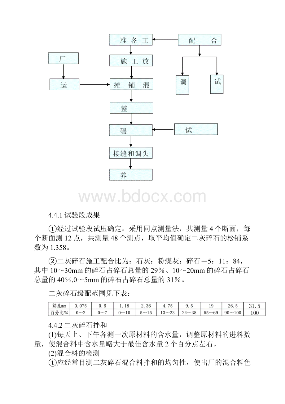 石灰粉煤灰稳定碎石施工方案范文.docx_第2页