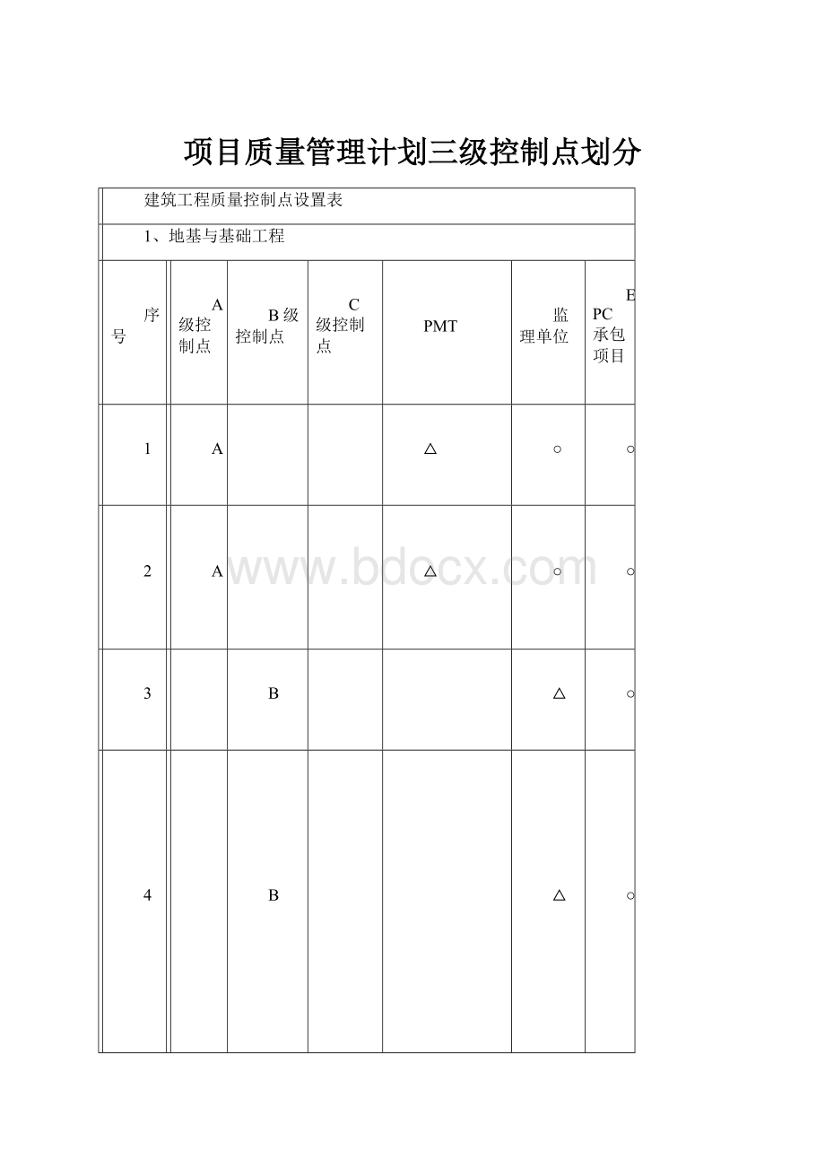 项目质量管理计划三级控制点划分.docx