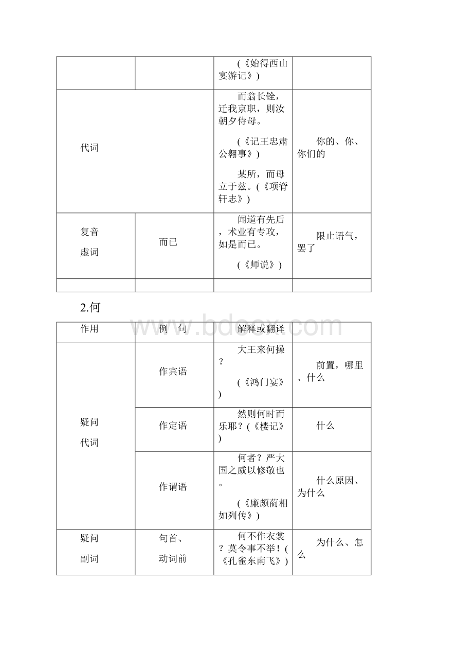 常用18个文言虚词的用法和意义.docx_第2页