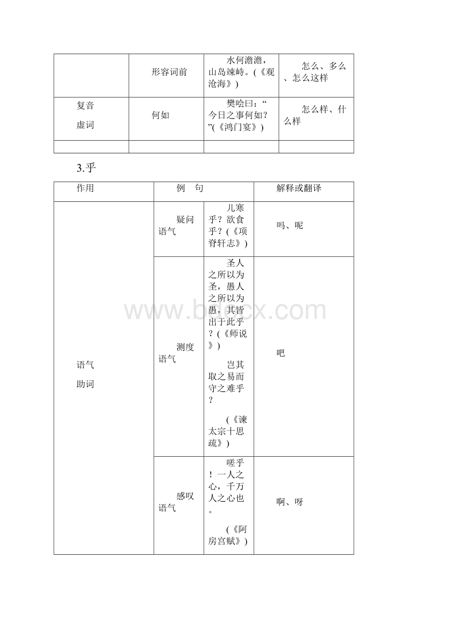 常用18个文言虚词的用法和意义.docx_第3页