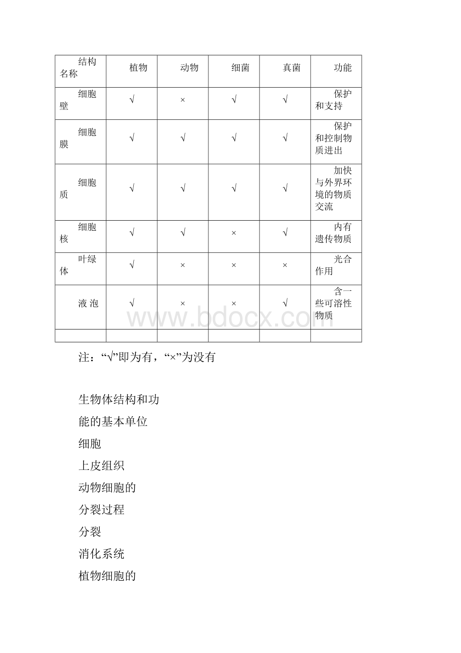 初中生物思维导图清晰可修改版.docx_第2页