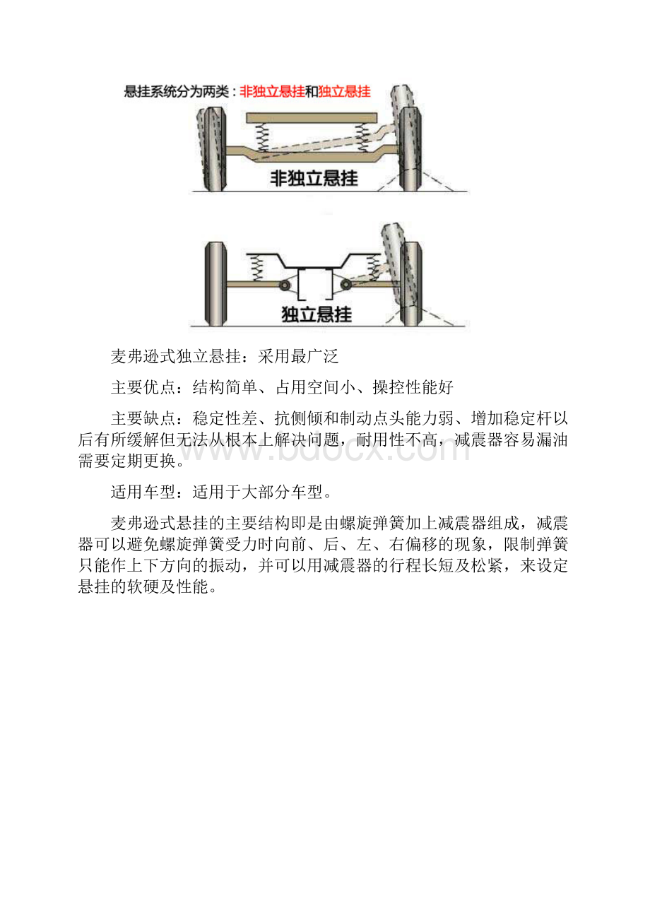 四种悬挂系统.docx_第2页