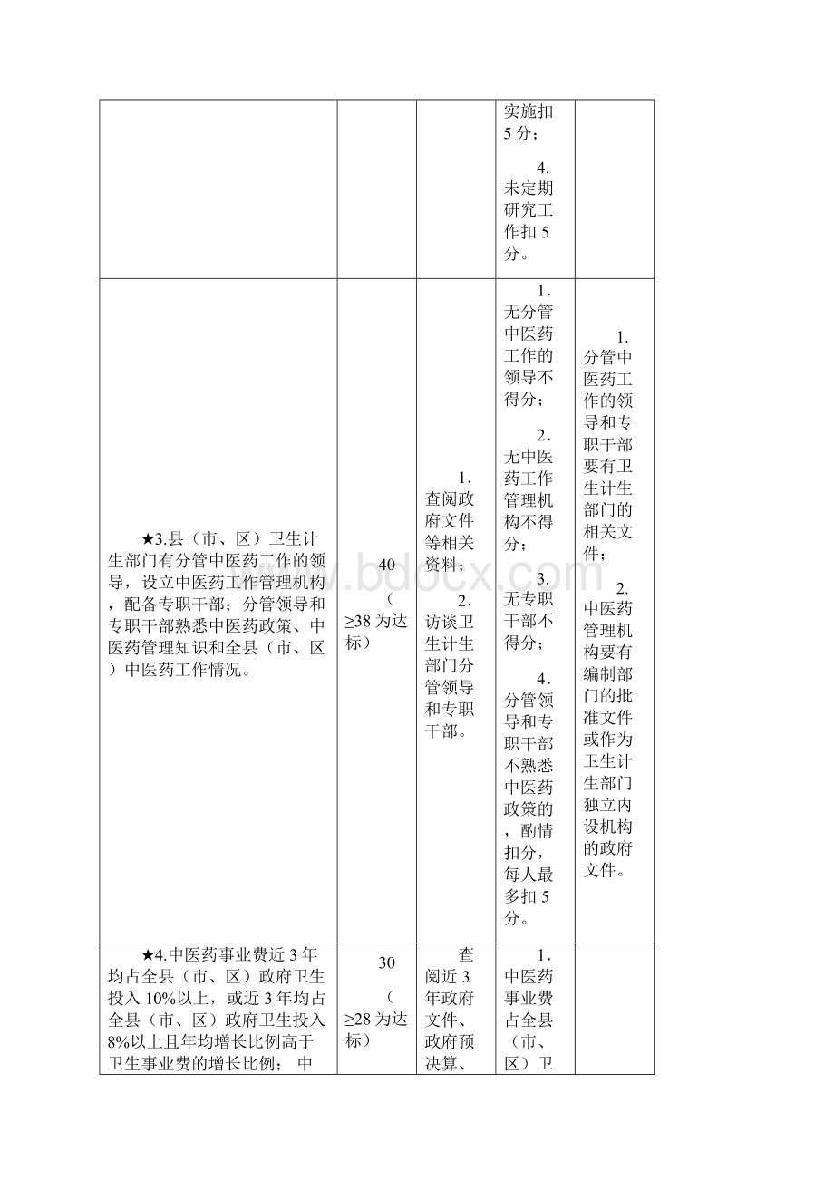 全国基层中医药工作先进单位评审细则版.docx_第3页