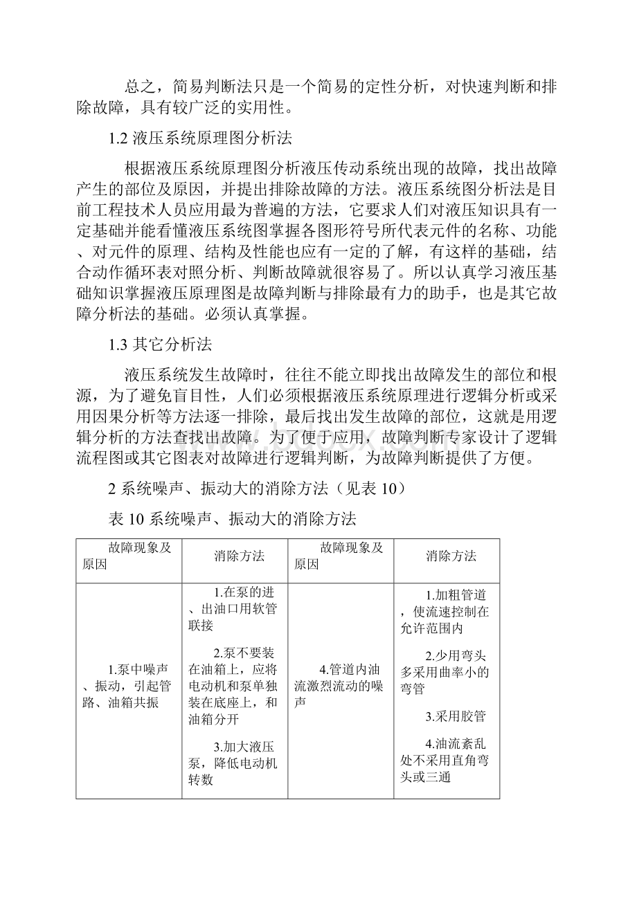 液压系统常见故障的判断及消除方法.docx_第2页