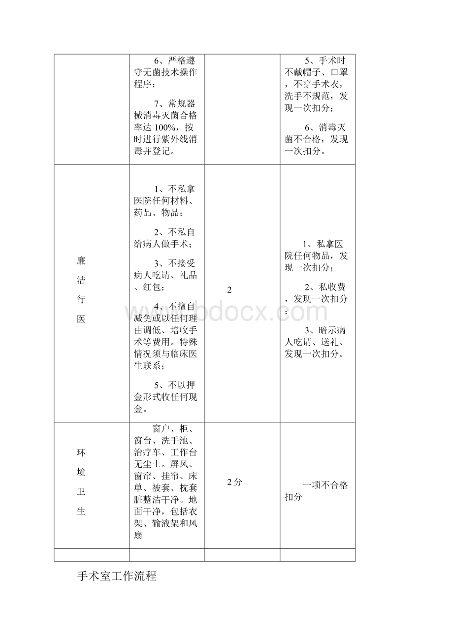 手术室工作流程及制度.docx_第3页